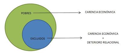 Las leyes de Newton y la atención a la pobreza.