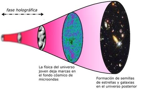 Aseguran haber encontrado la primera evidencia observacional de que el Universo es un holograma
