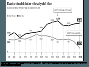 Los terroristas económicos y sus pronósticos para el 2017