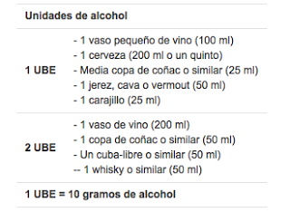 ¿Alcohol o no alcohol? Esa es la cuestión