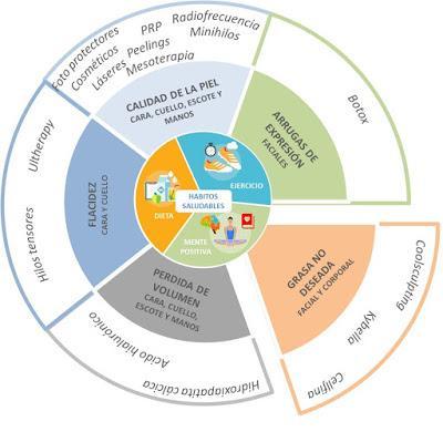 VÍDEO 4. CÓMO ELIMINAR GRASA SIN CIRUGÍA