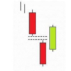 Downside Gap Three Methods-Gap Bajista Triple Formación