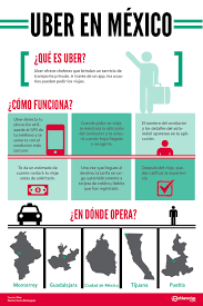 Top 30: Ideas de Negocios para México 2017