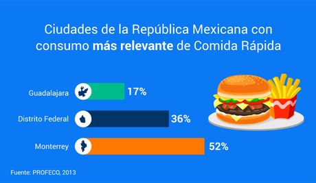 Top 30: Ideas de Negocios para México 2017