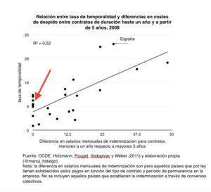 Temporalidad