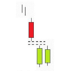 Side By Side Green Lines Bearish-Paralelas Pautas Verdes Bajistas