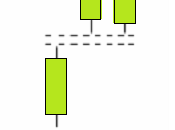 Side Green Lines Bullish-Paralelas pautas Verdes Alcistas