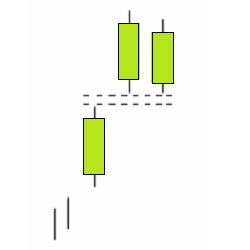 Side By Side Green Lines Bullish-Paralelas pautas Verdes Alcistas