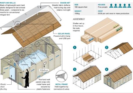 Premio a los módulos de IKEA para refugiados 