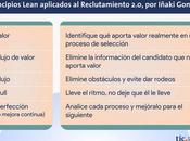 Persona innovadora ámbito RRHH España, ¿yo?