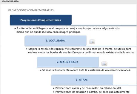 MAMOGRAFIA PROYECCIONES COMPLEMENTARIAS