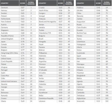 VENEZUELA, EL PAÍS DE LOS RECORDS.... NEGATIVOS =  INSEGURIDAD