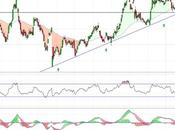 BBVA cierto peligro vista