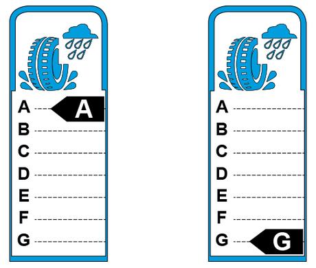 ¿Qué significado tiene la etiqueta europea de los neumáticos?