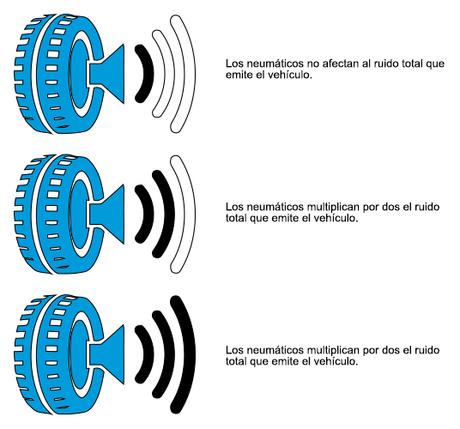 ¿Qué significado tiene la etiqueta europea de los neumáticos?