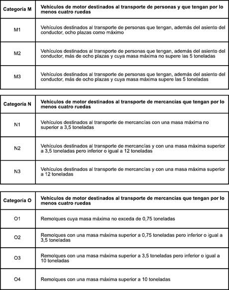 ¿Qué significado tiene la etiqueta europea de los neumáticos?