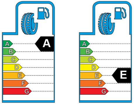 ¿Qué significado tiene la etiqueta europea de los neumáticos?