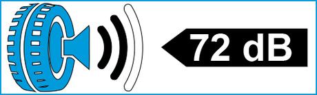 ¿Qué significado tiene la etiqueta europea de los neumáticos?