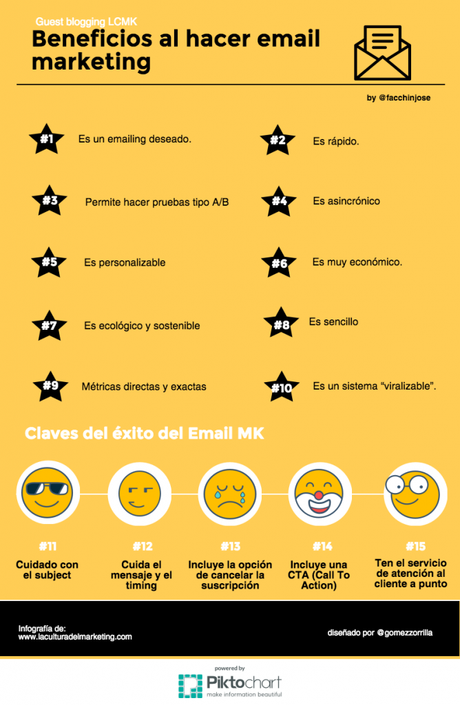 El email marketing y sus beneficios para tu empresa