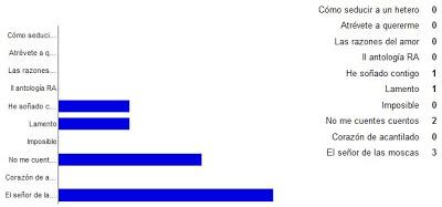 Reseñas del viernes + sorteos