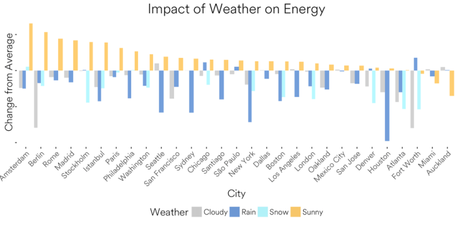 Spotify nos muestra cómo el clima cambia nuestro mood musical