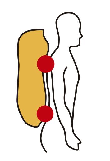 Principales zonas de contacto del respaldo.