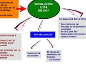 revolución rusa 1905 (i): causas desarrollo