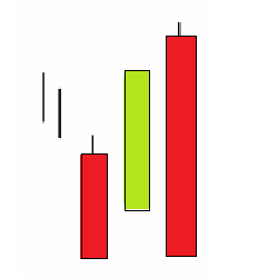 Stick Sándwich Bullish-Mástil Emparedado