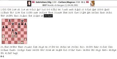 Ahí está, es él; su nombre: MAGNUS CARLSEN !! (4)