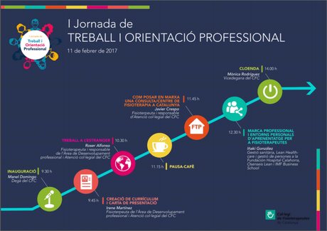 Hoy nos vemos en… I Jornada de Trabajo y Orientación Profesional de @ColFiCat