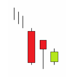 Unique Three River Bottom Bullish-Suelo de Tres Ríos Alcista