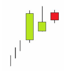 Three Mountains Top Bearish-Techo de Tres Montañas Bajista