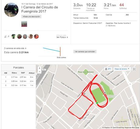 I Carrera Circuito de Fuengirola 2017