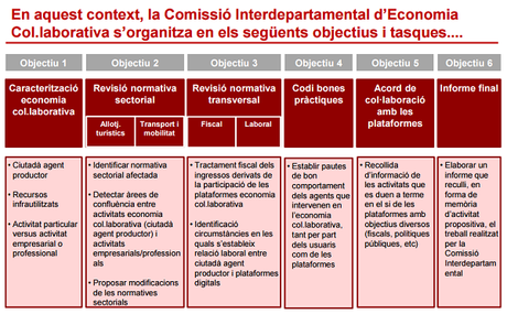 La Generalitat quiere saber qué piensas tú de la economía colaborativa