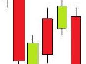 Falling Three Methods Bearish-Triple Formación Bajista