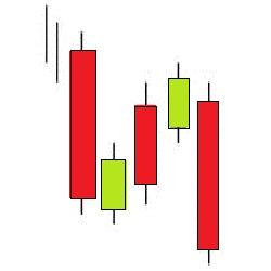 Falling Three Methods Bearish-Triple Formación Bajista