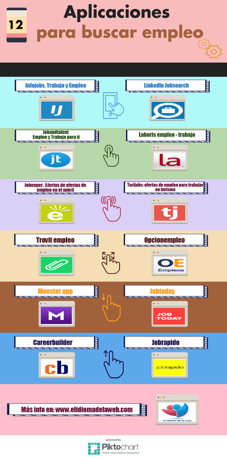 Lista con 12 aplicaciones para buscar empleo