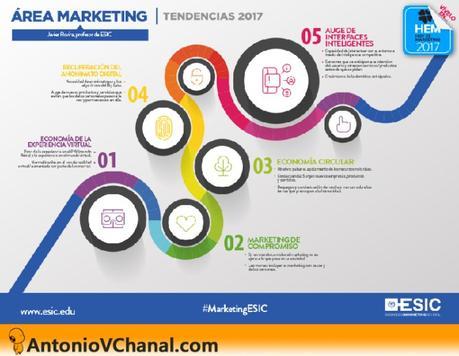 Cinco Tendencias Punteras en Marketing para 2017