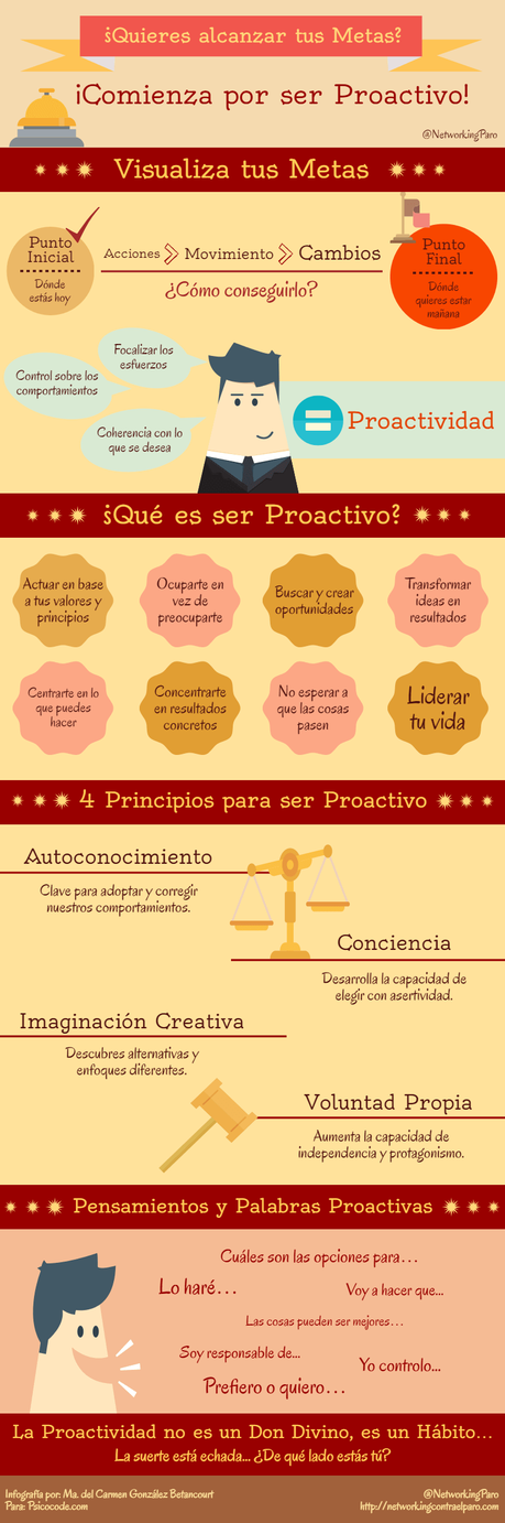 ¿Quieres alcanzar todas tus metas? Comienza por ser proactivo