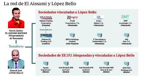 TRUMP CONTRA EL NARCOCHAVISMO TRUMP CONTRA EL NARCOCHAVISMO