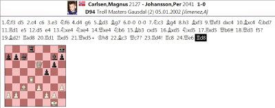 Ahí está, es él; su nombre: MAGNUS CARLSEN !! (8)