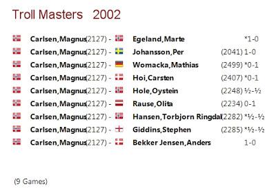 Ahí está, es él; su nombre: MAGNUS CARLSEN !! (8)