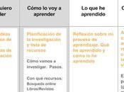 Estrategias herramientas para aprendizaje proyectos