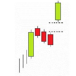 High Price Gapping Bullish-Formación con Gap Alcista