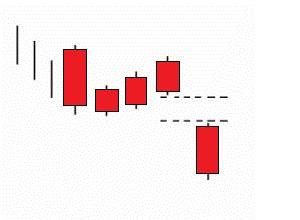 Low Price Gapping Bearish-Formación con Gap Bajista