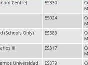 Fechas Exámenes Cambridge 2017 Madrid