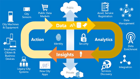 #Papers57: La desilusión de las smart cities (Parte II)
