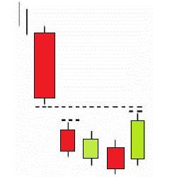 Breakaway Bullish-Deserción Alcista