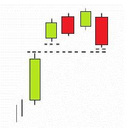 Breakaway Bearish-Deserción Bajista