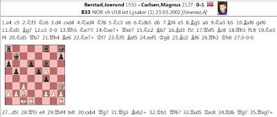 Ahí está, es él; su nombre: MAGNUS CARLSEN !! (9)